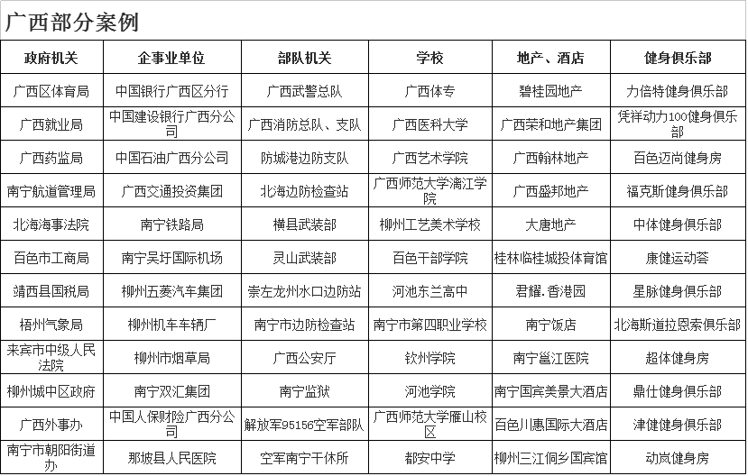 单位健身房器材 单位健身房器材